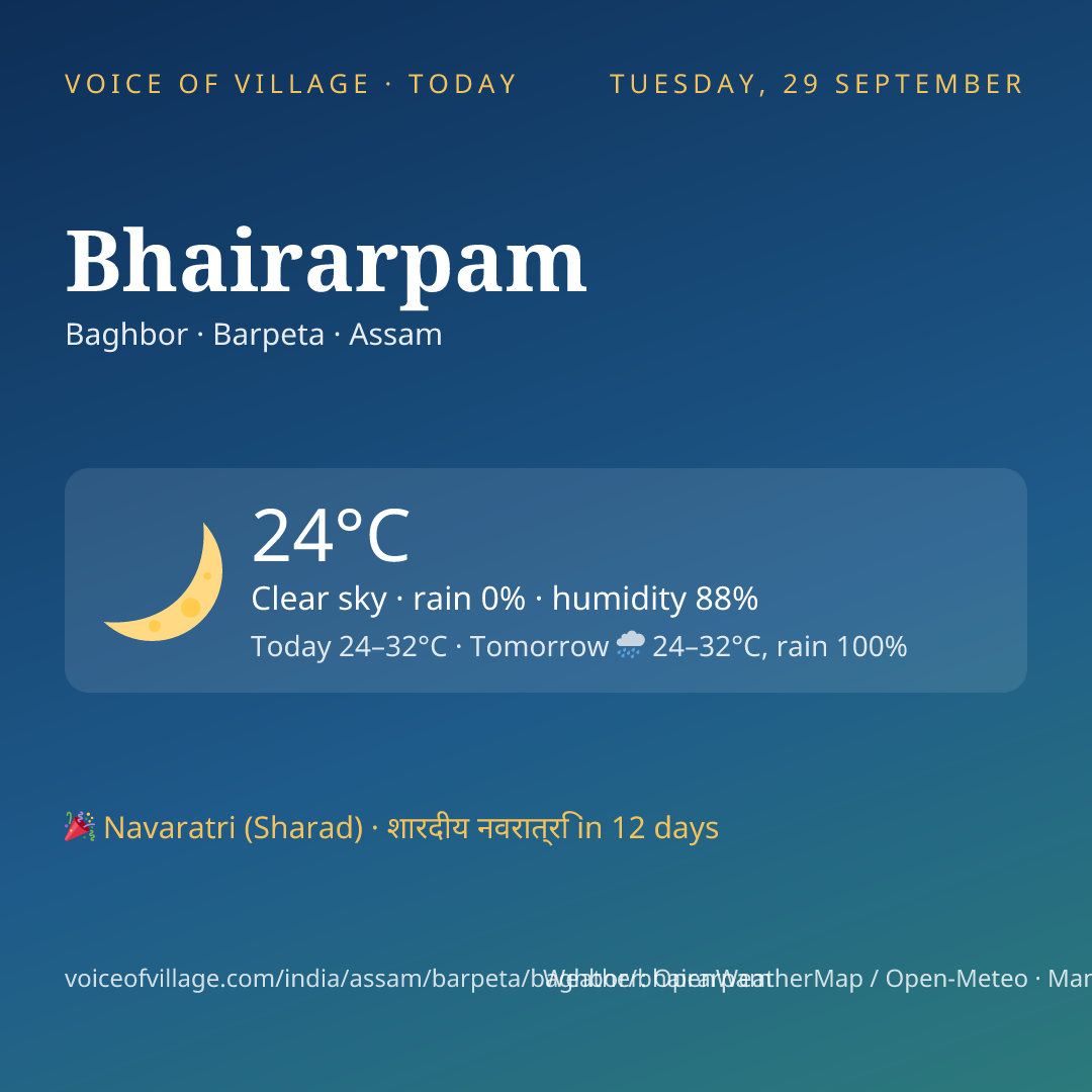 Bhairarpam today