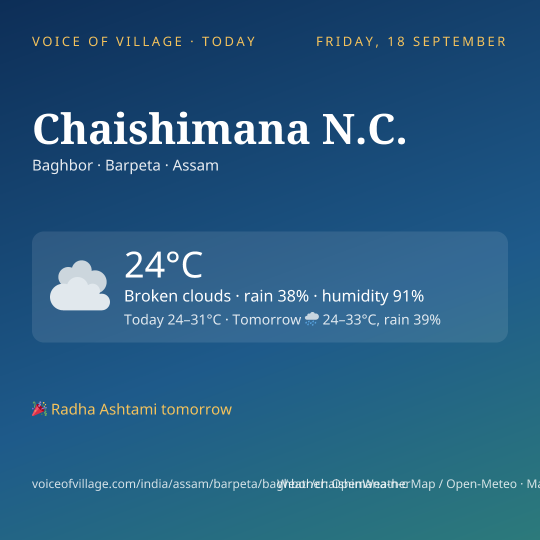 Chaishimana N.C. today