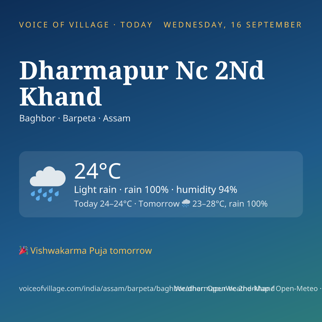Dharmapur Nc 2Nd Khand today