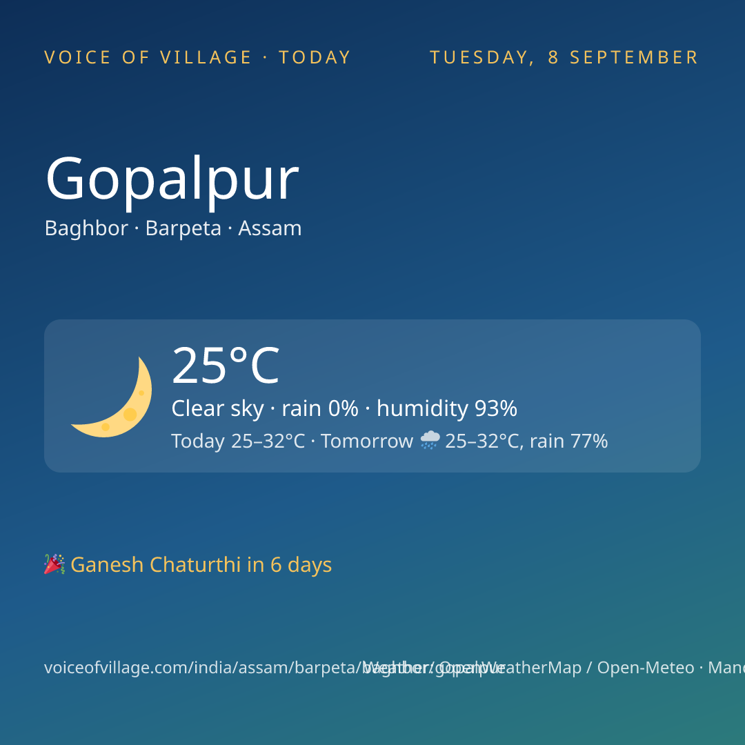 Gopalpur today