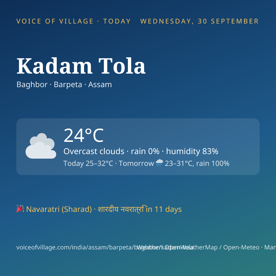 Kadam Tola today