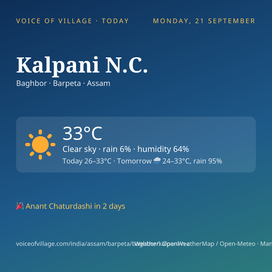 Kalpani N.C. today