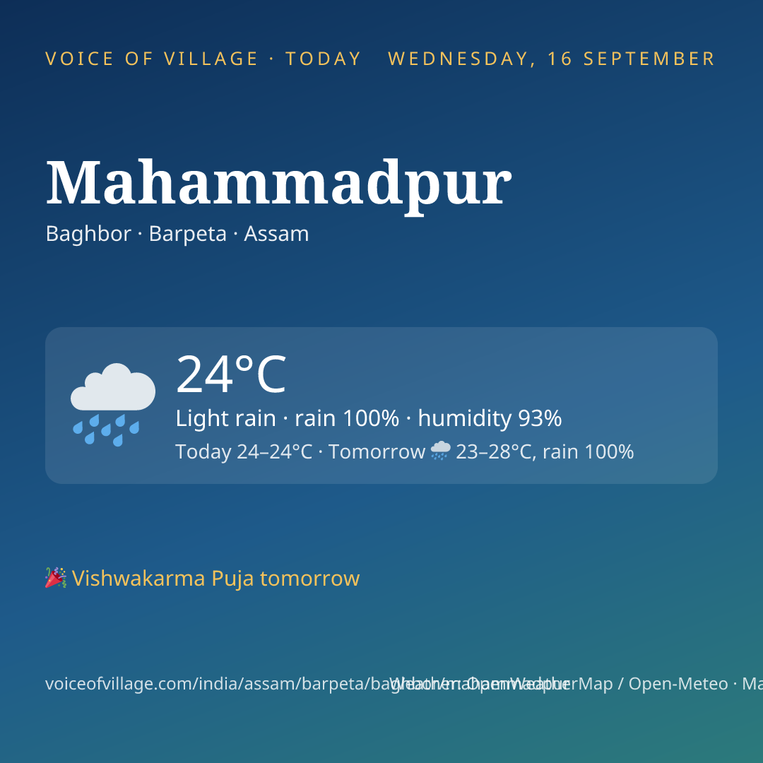 Mahammadpur today