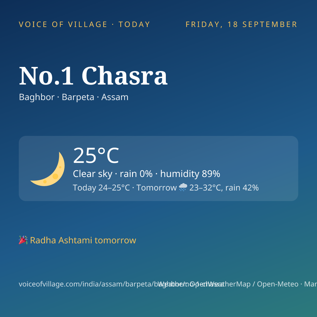 No.1 Chasra today