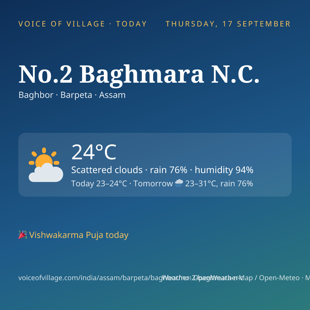 No.2 Baghmara N.C. today