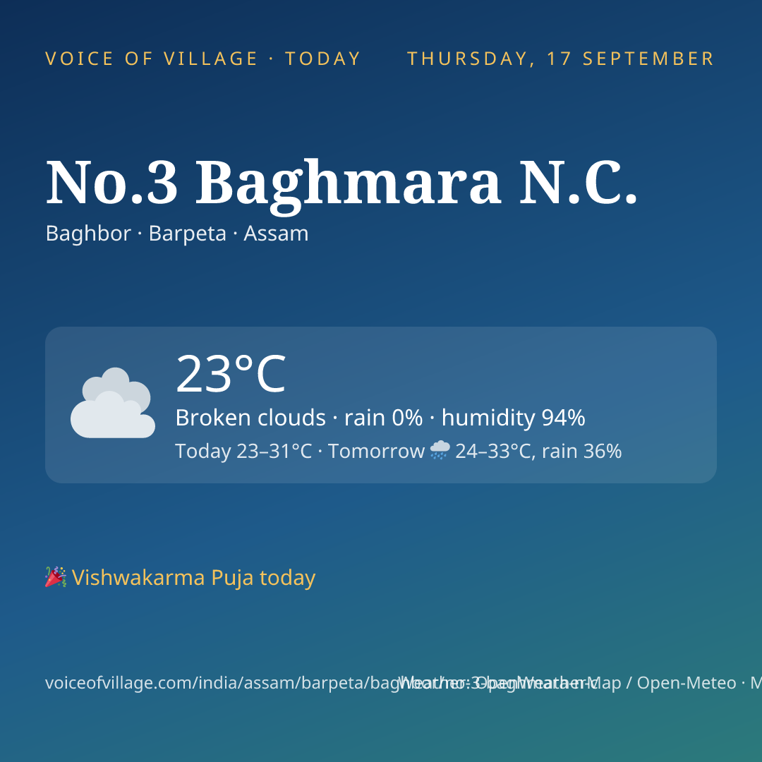 No.3 Baghmara N.C. today