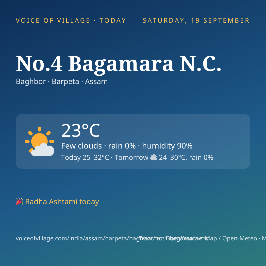 No.4 Bagamara N.C. today