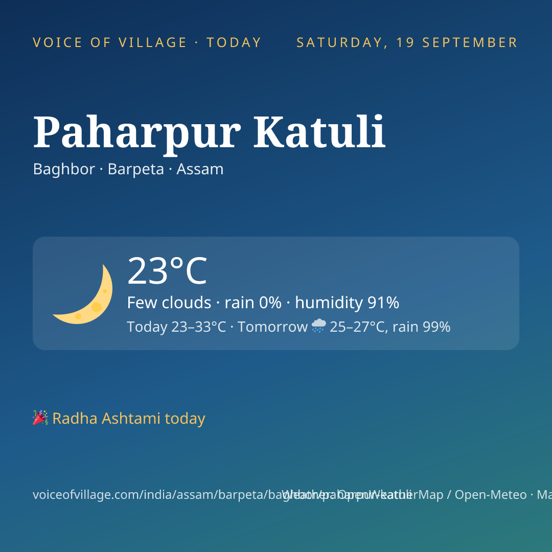 Paharpur Katuli today