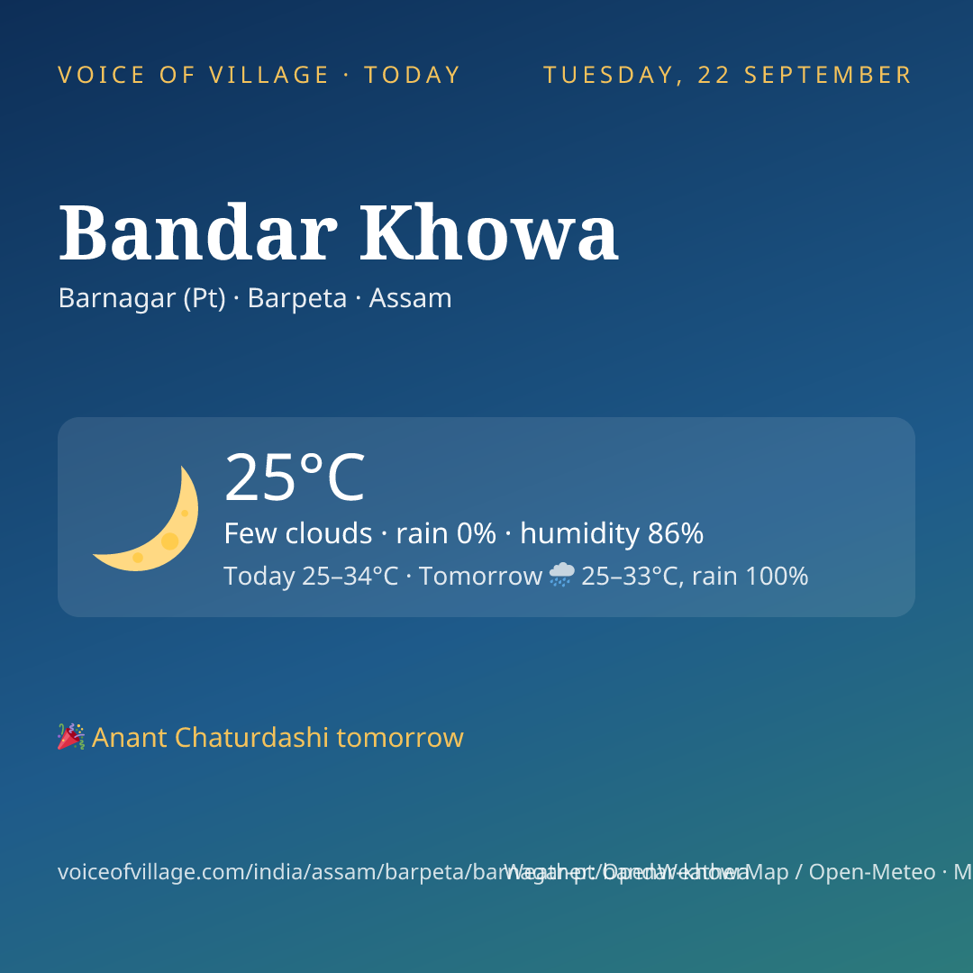 Bandar Khowa today