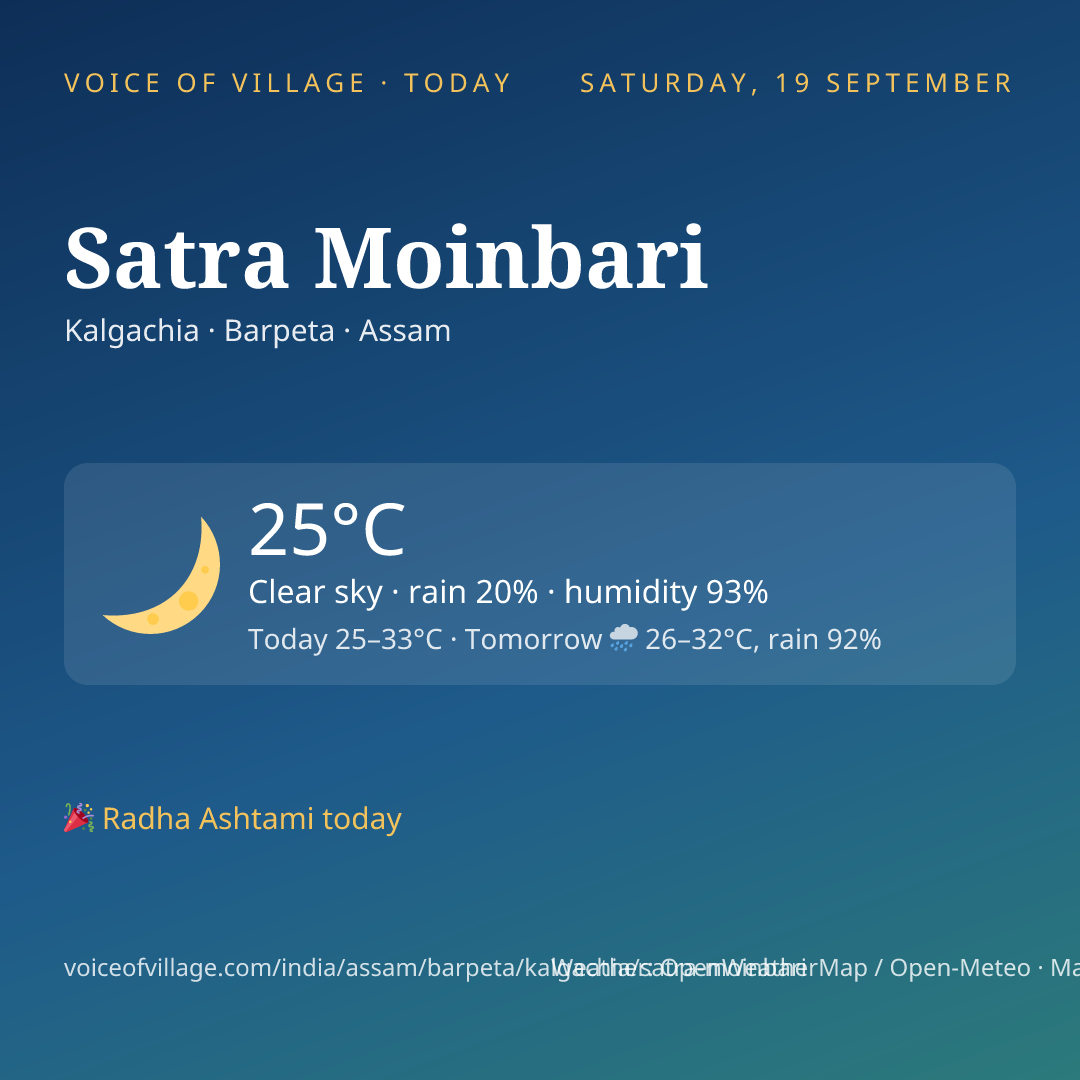 Satra Moinbari today