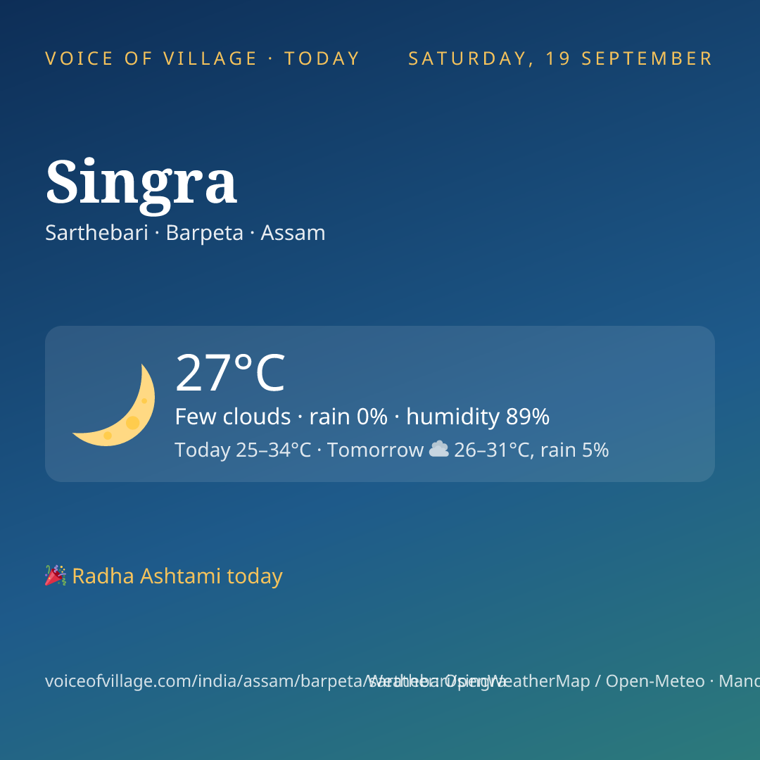 Singra today