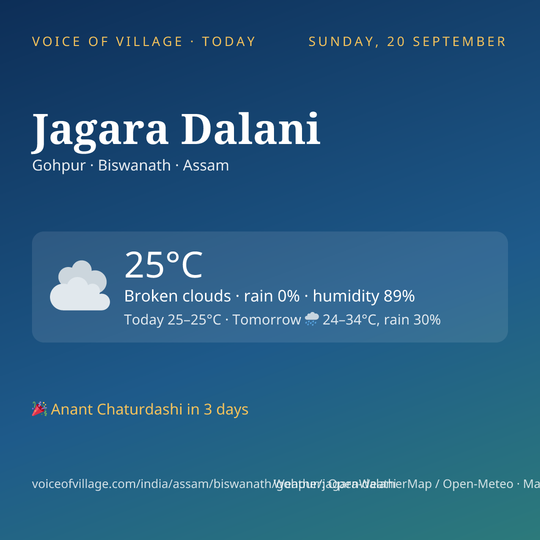 Jagara Dalani today