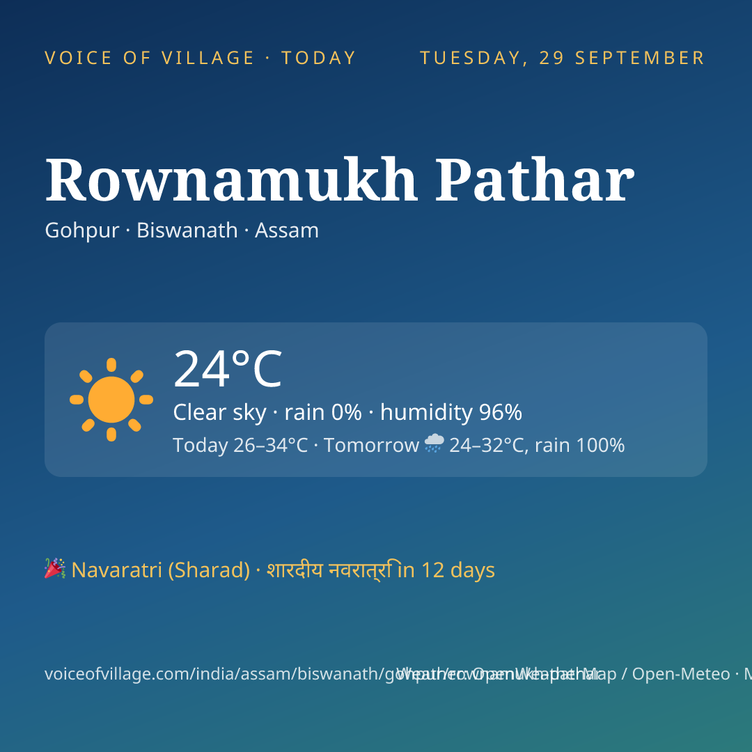 Rownamukh Pathar today