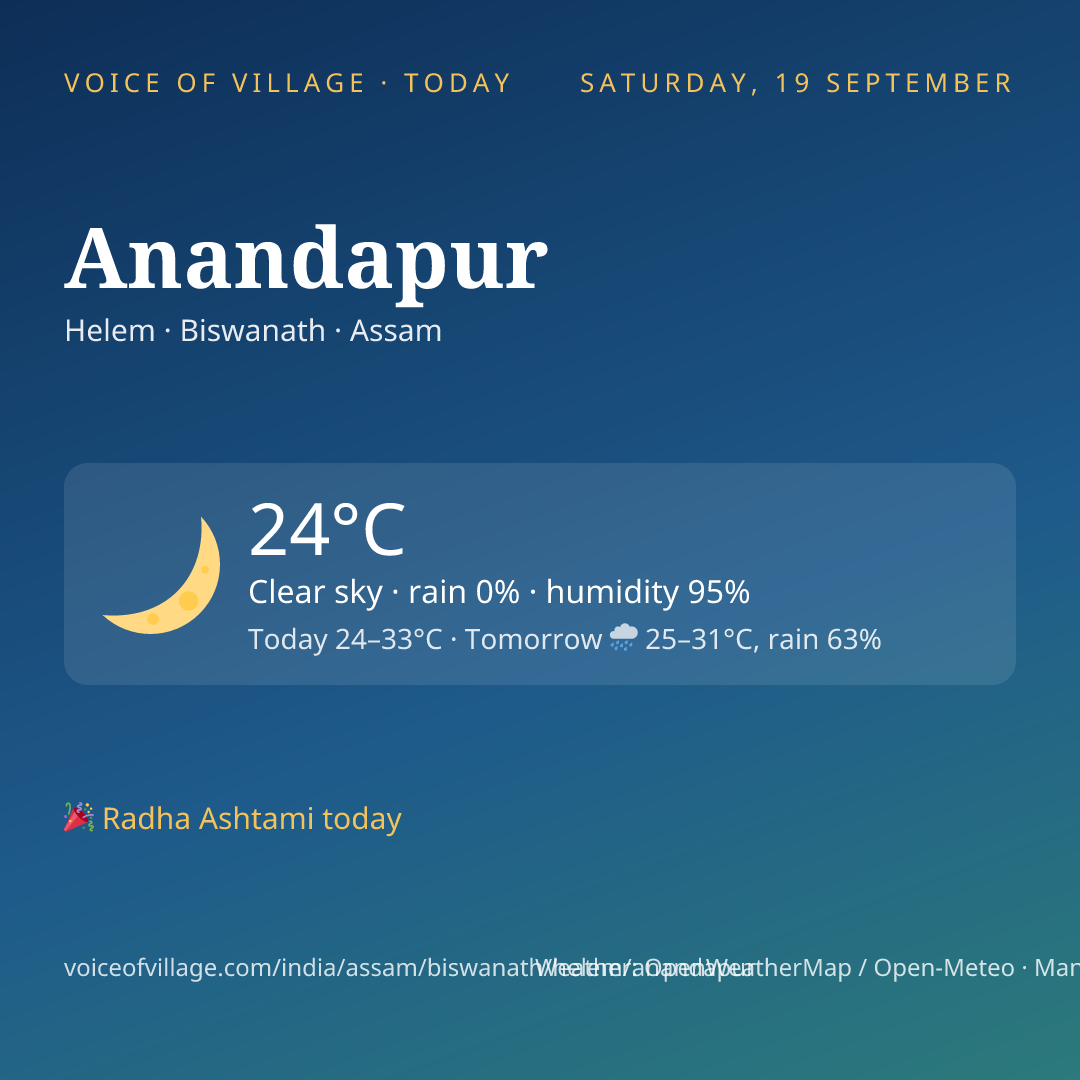 Anandapur today