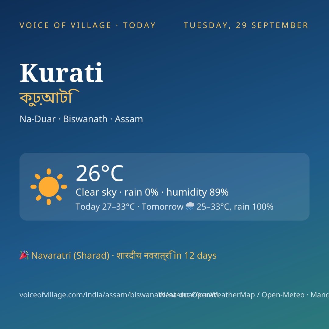 Kurati today
