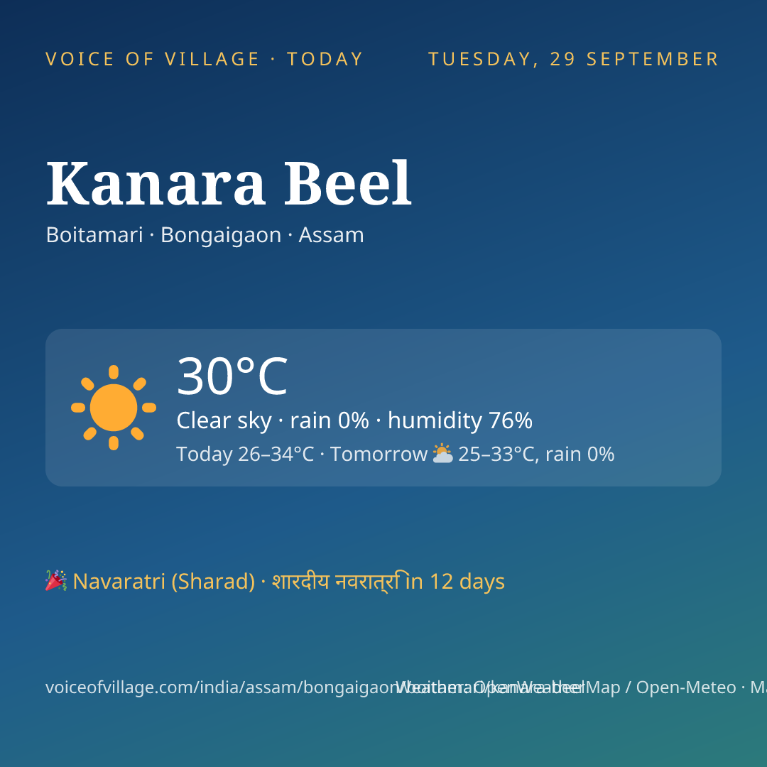 Kanara Beel today