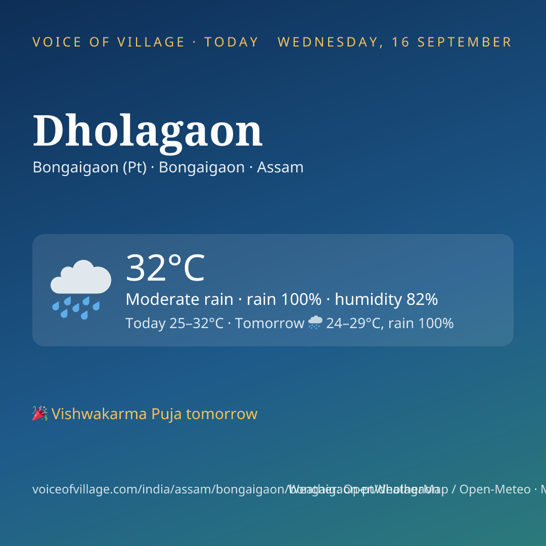 Dholagaon today
