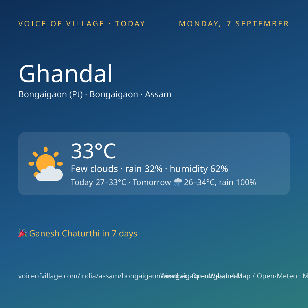 Ghandal today