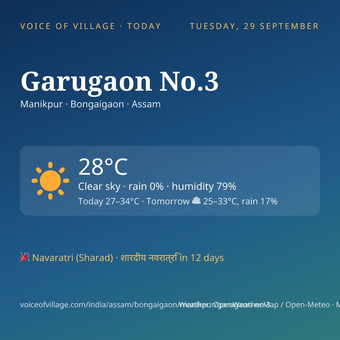 Garugaon No.3 today