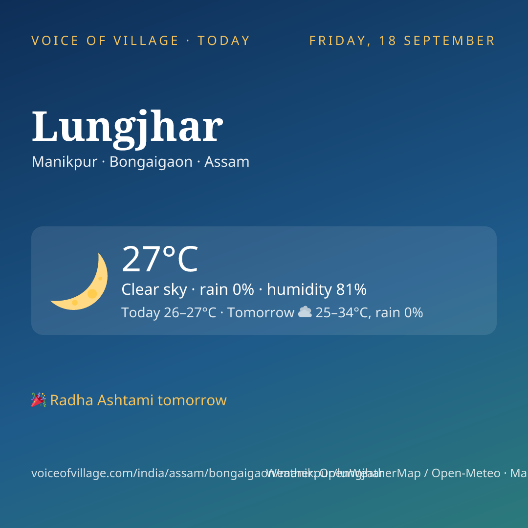 Lungjhar today