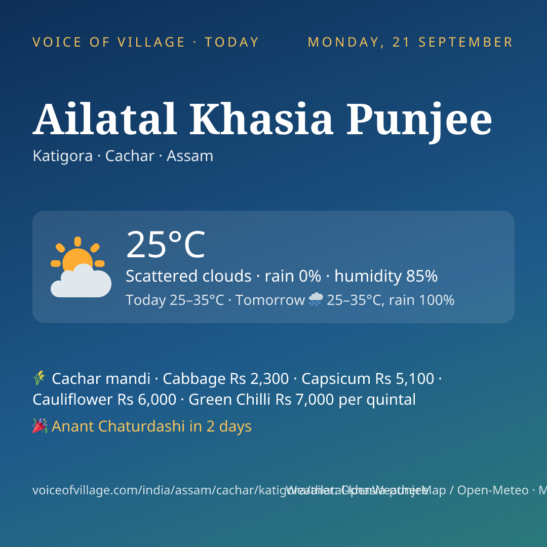Ailatal Khasia Punjee today