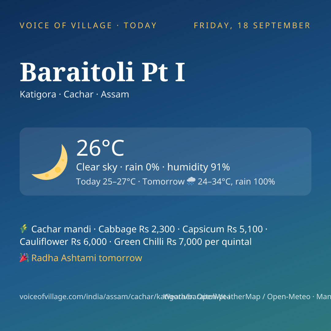 Baraitoli Pt I today