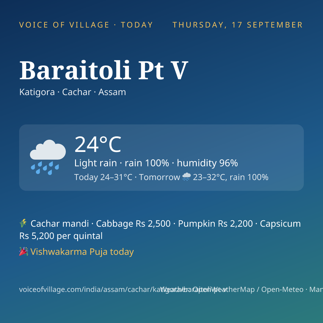 Baraitoli Pt V today
