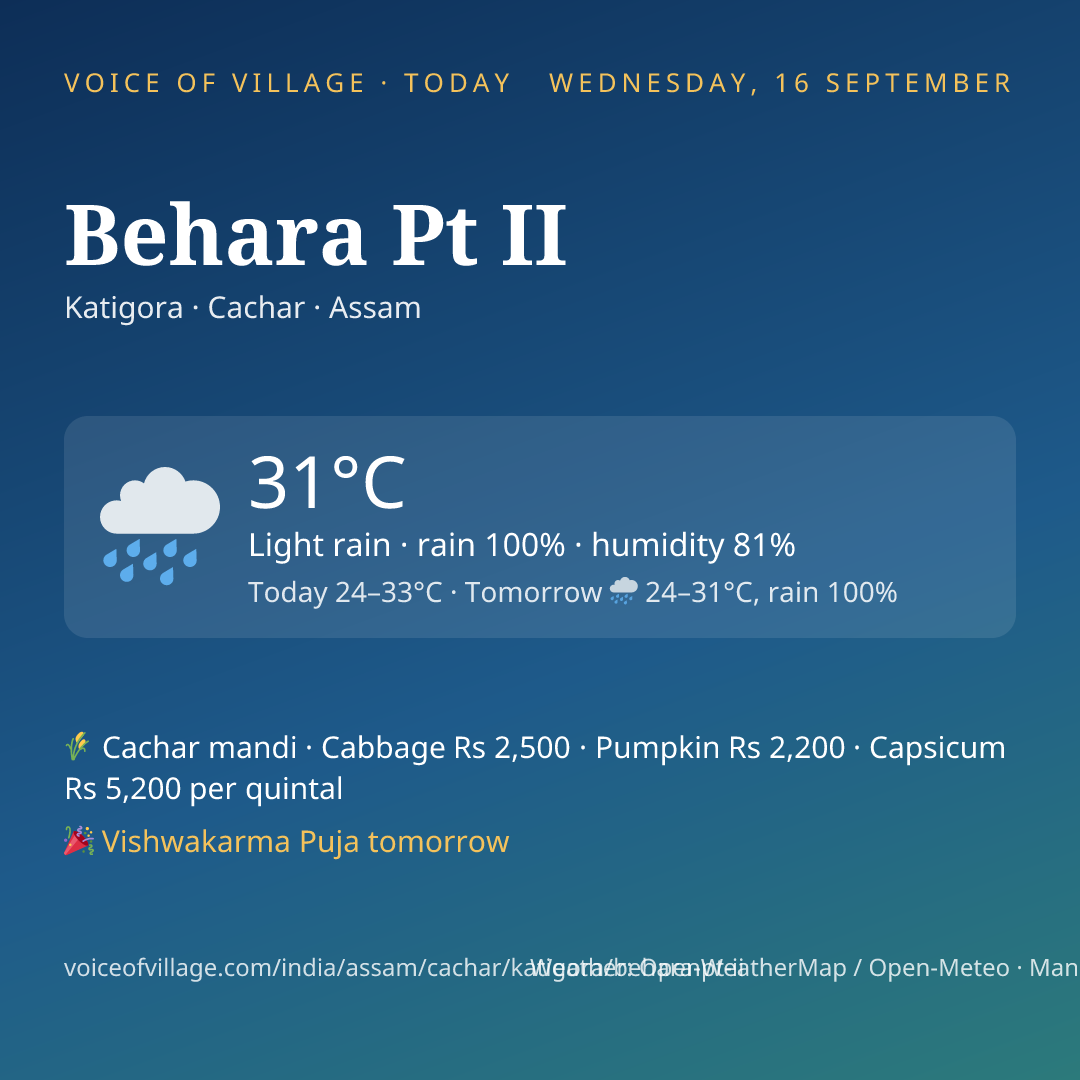 Behara Pt II today