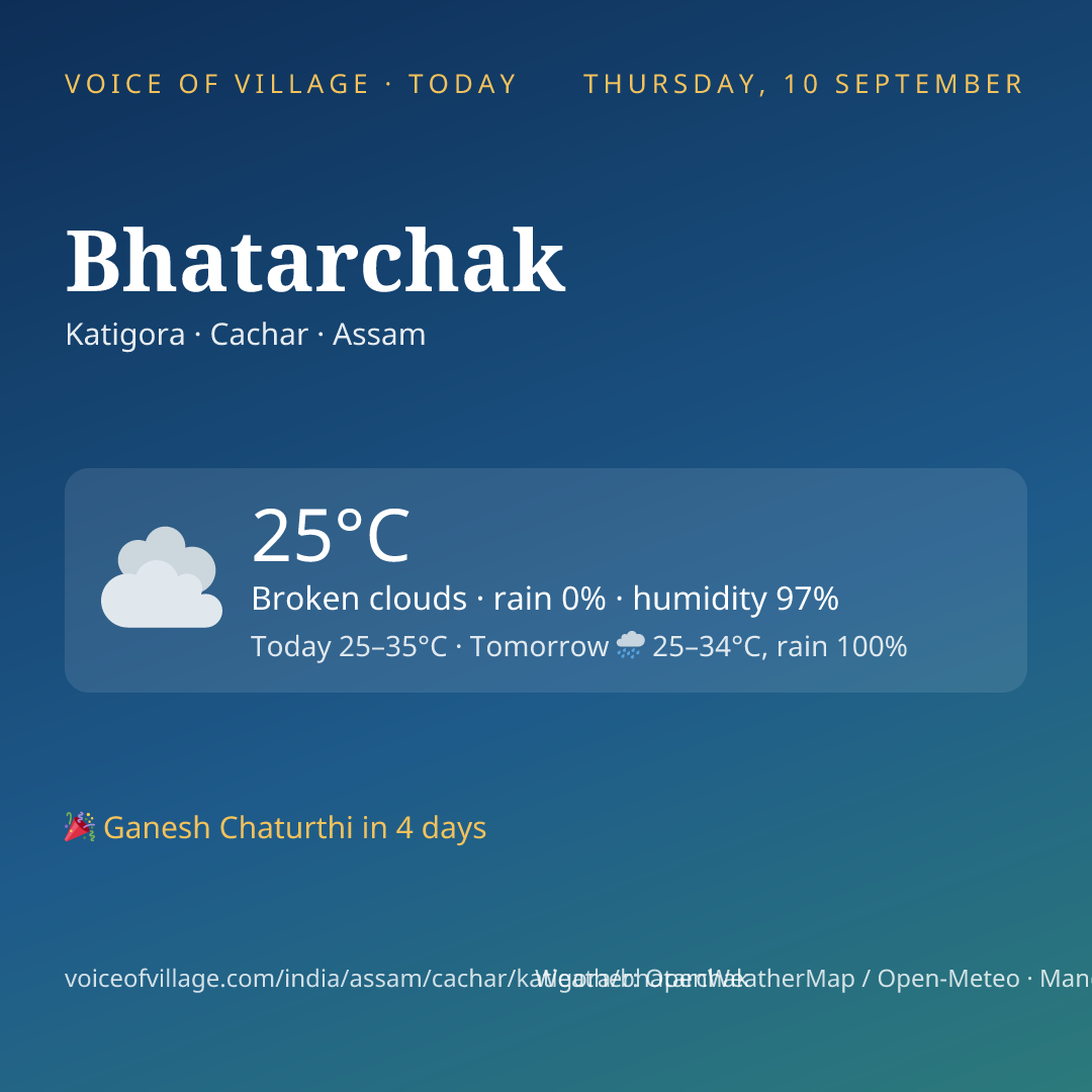 Bhatarchak today