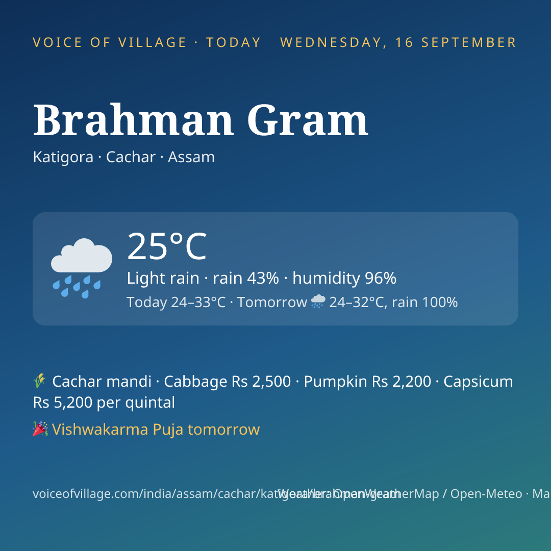 Brahman Gram today