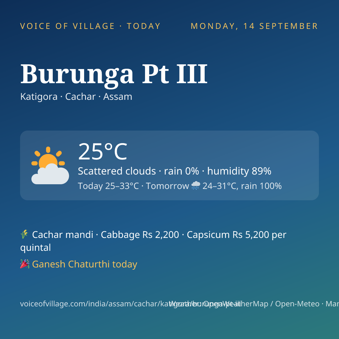 Burunga Pt III today