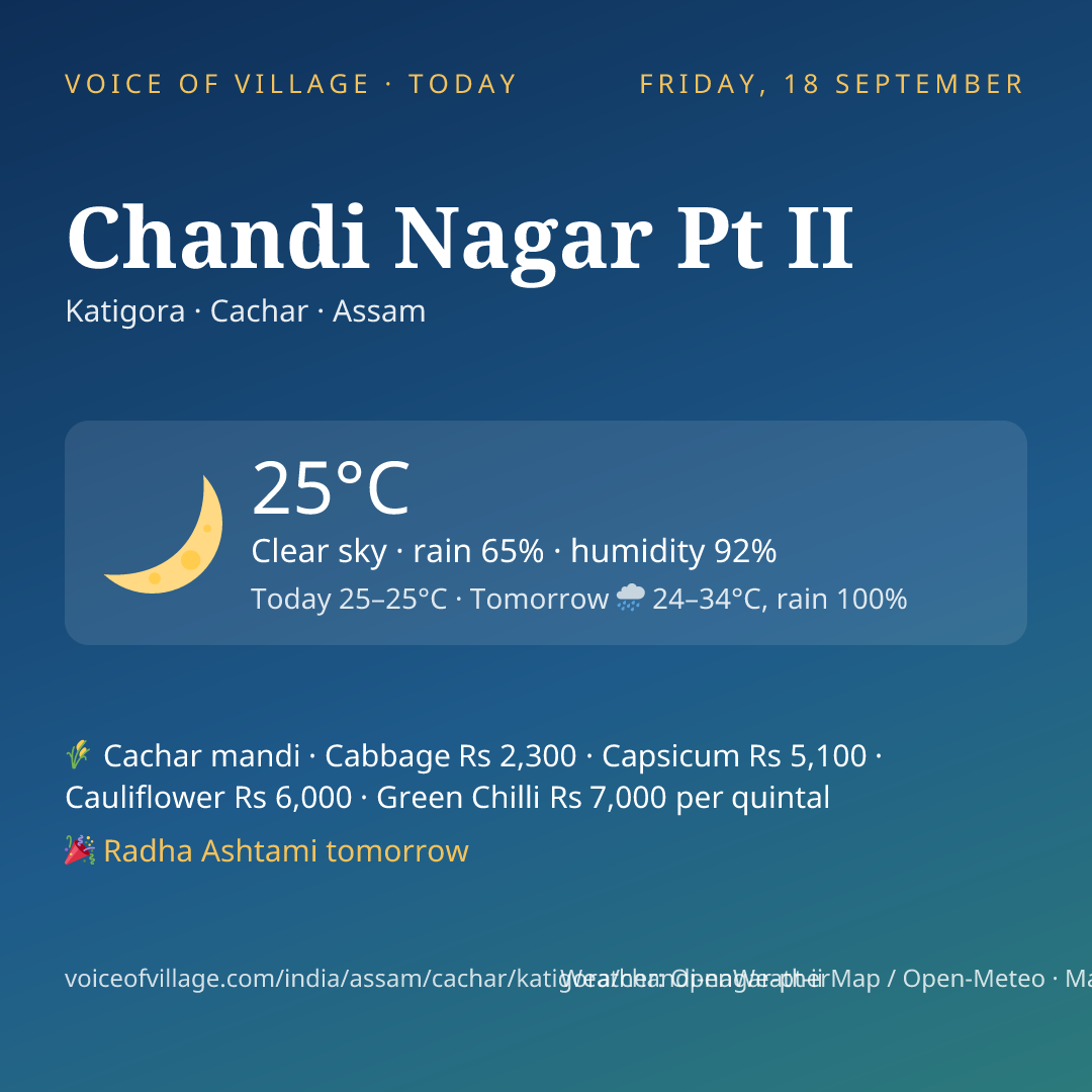 Chandi Nagar Pt II today