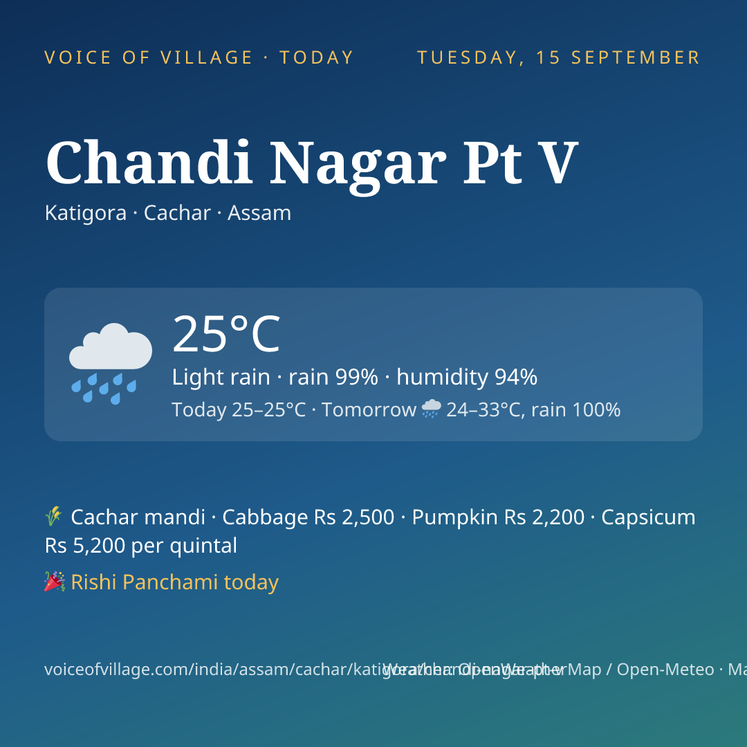 Chandi Nagar Pt V today