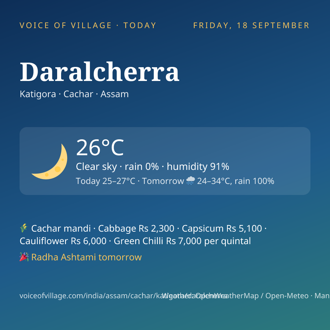 Daralcherra today
