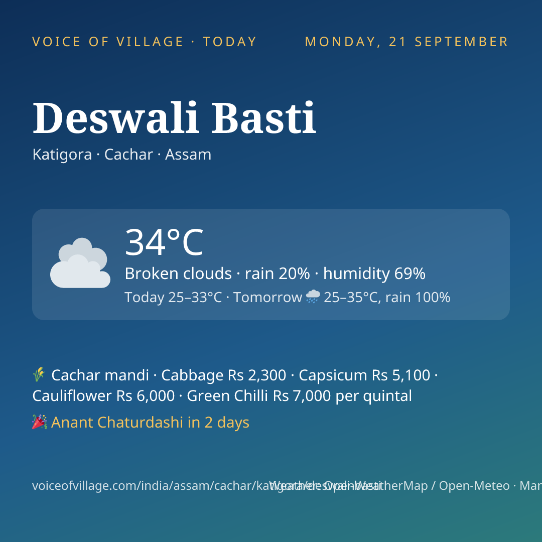 Deswali Basti today