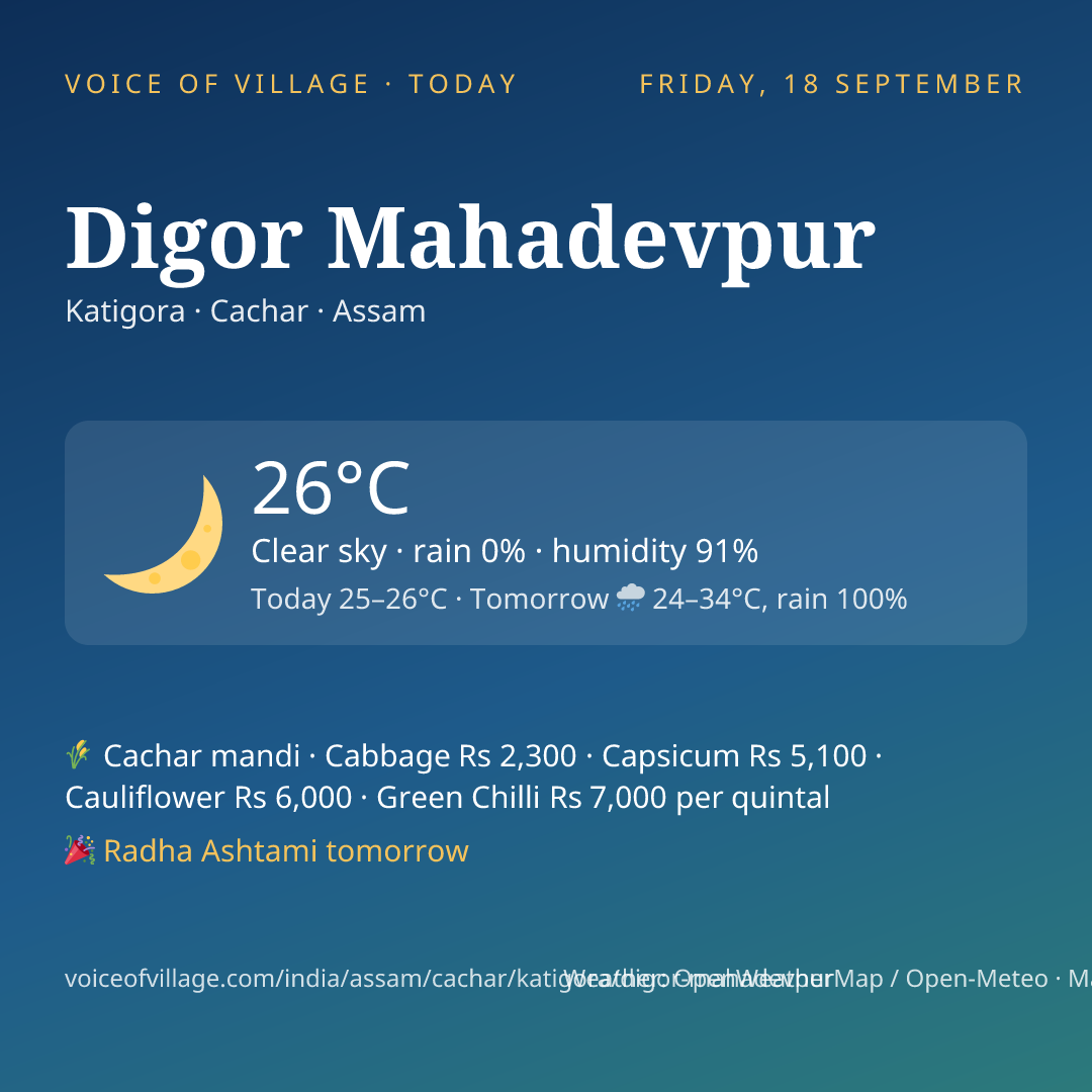Digor Mahadevpur today