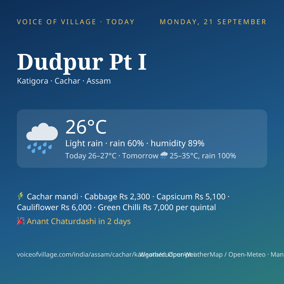 Dudpur Pt I today