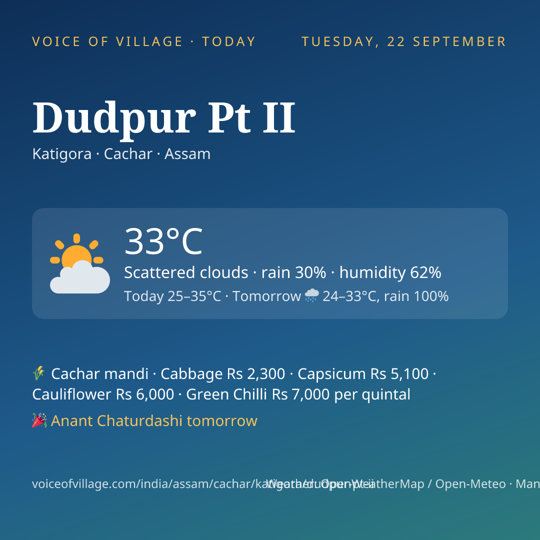 Dudpur Pt II today