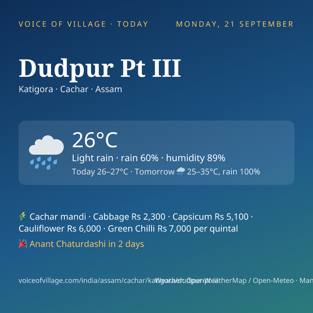 Dudpur Pt III today