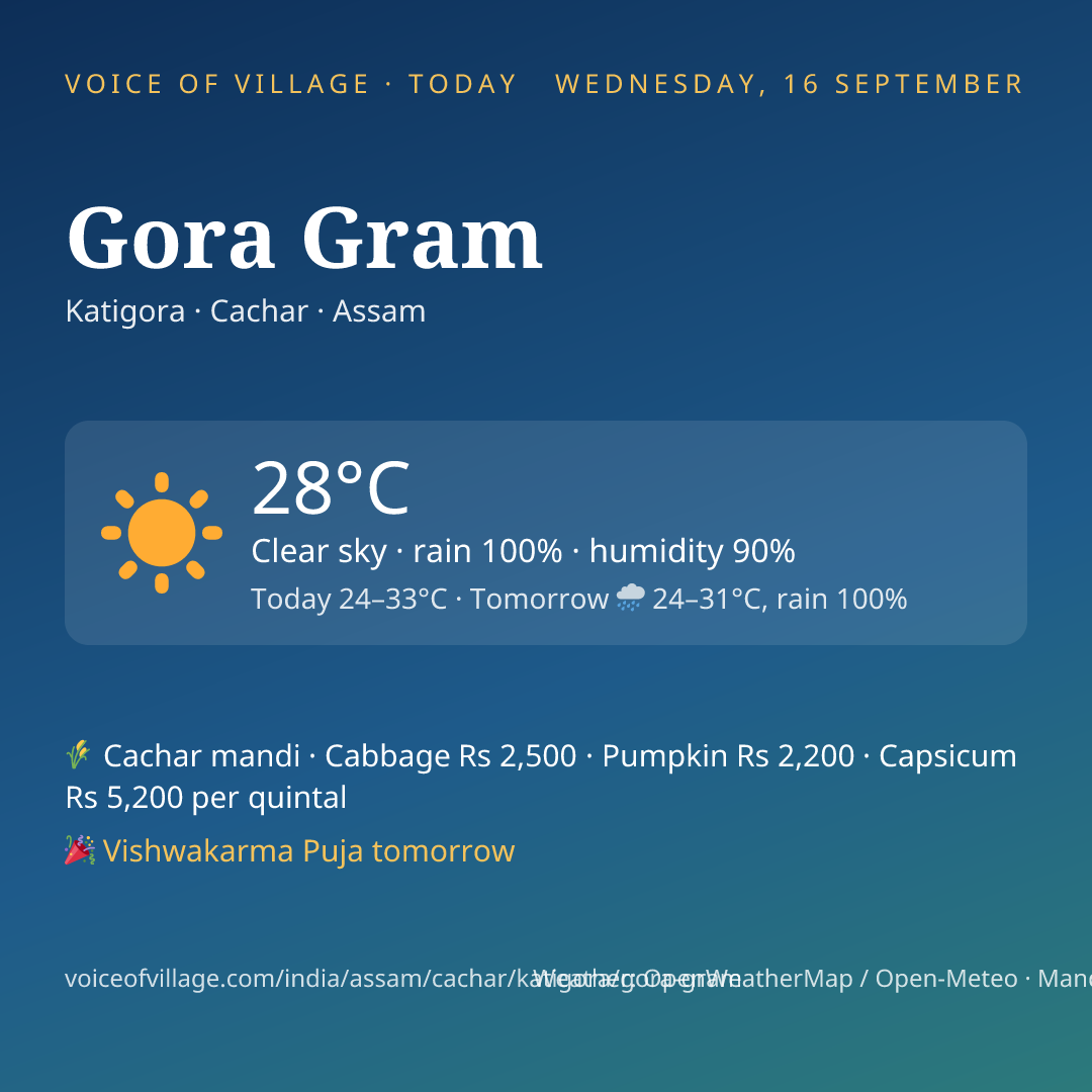 Gora Gram today