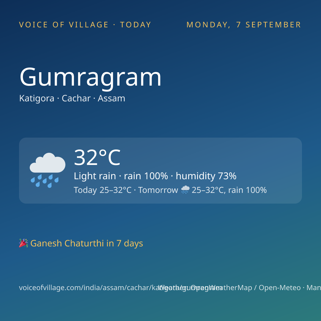 Gumragram today