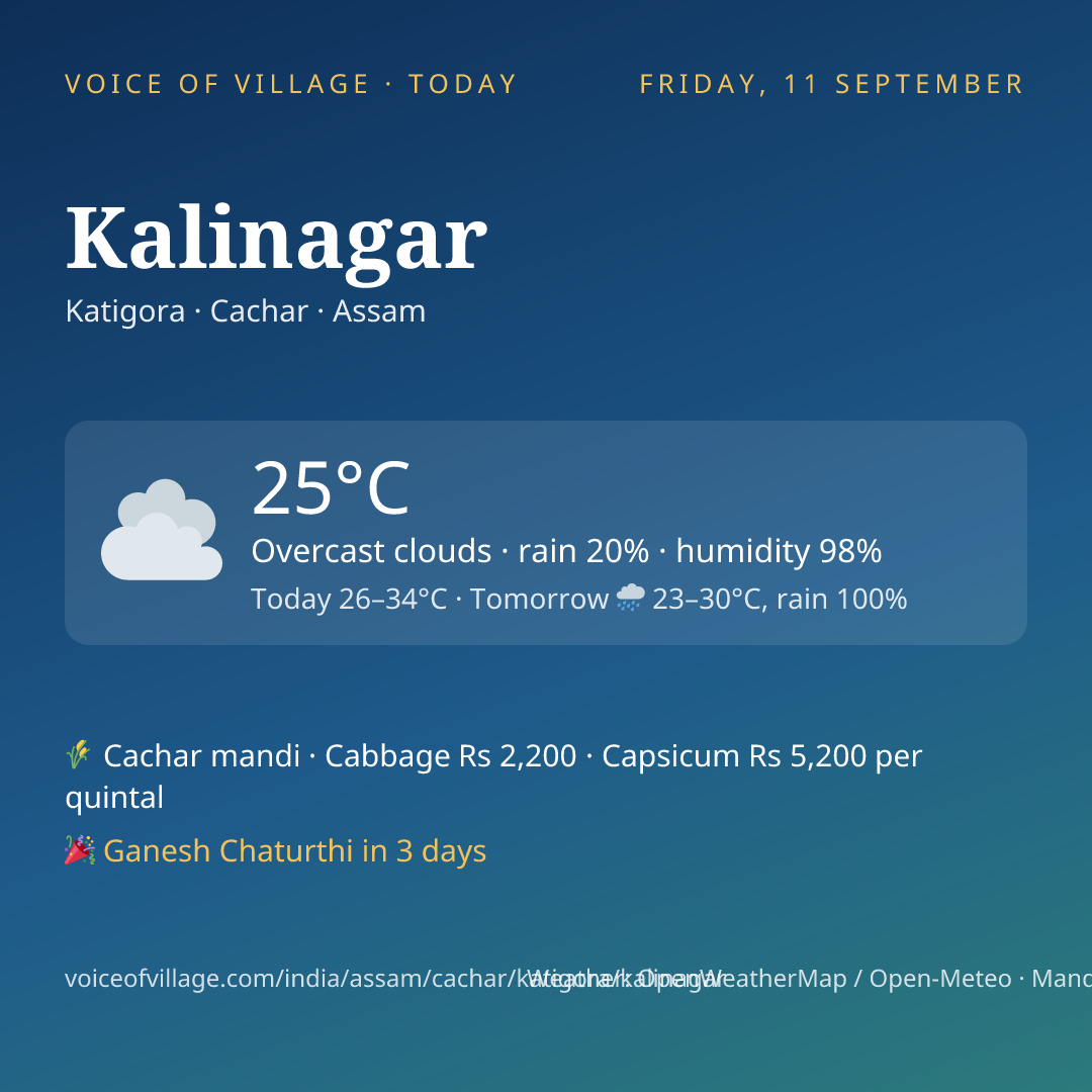 Kalinagar today