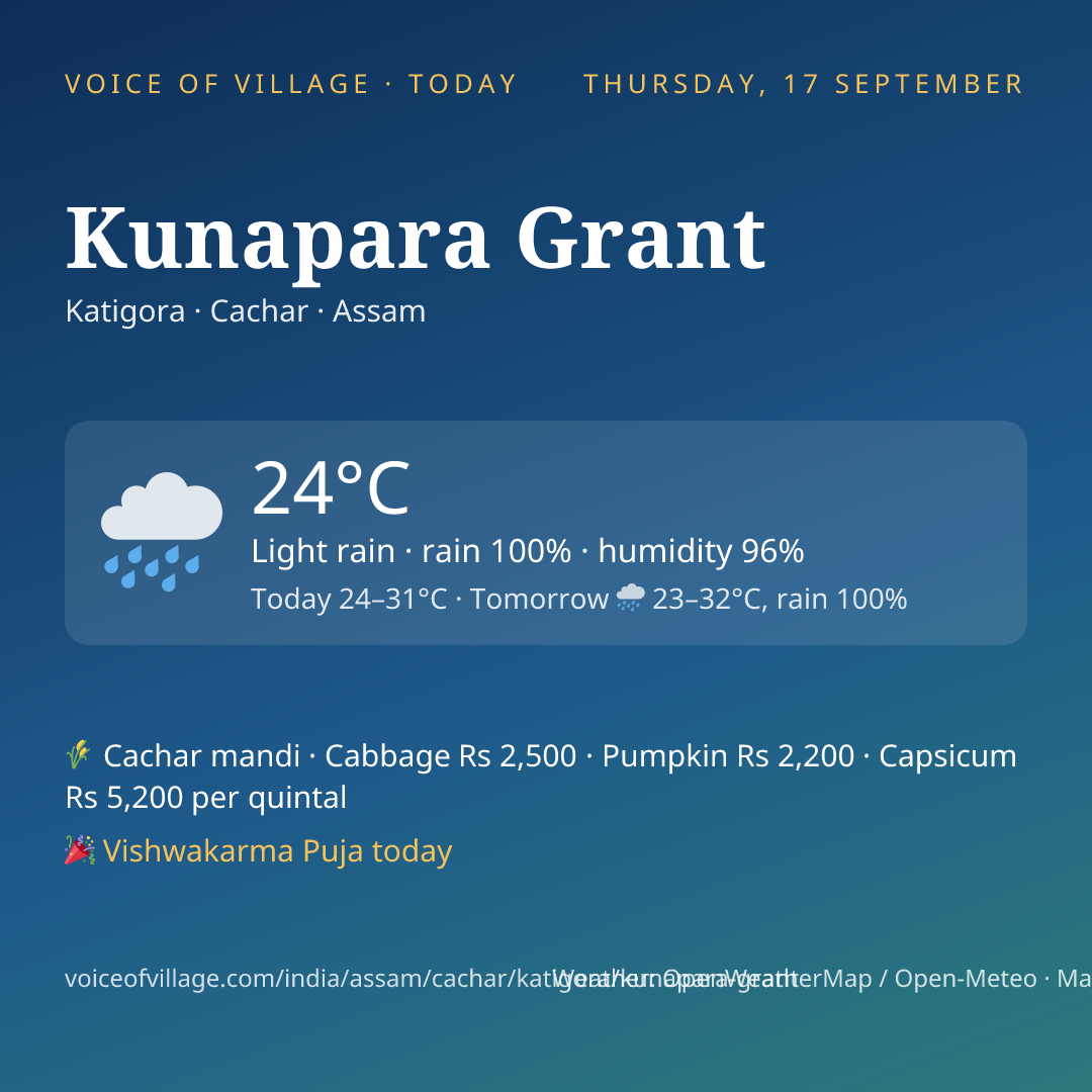 Kunapara Grant today