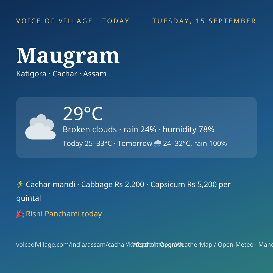 Maugram today