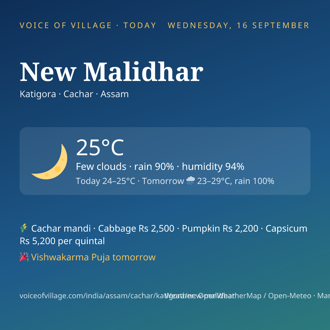 New Malidhar today