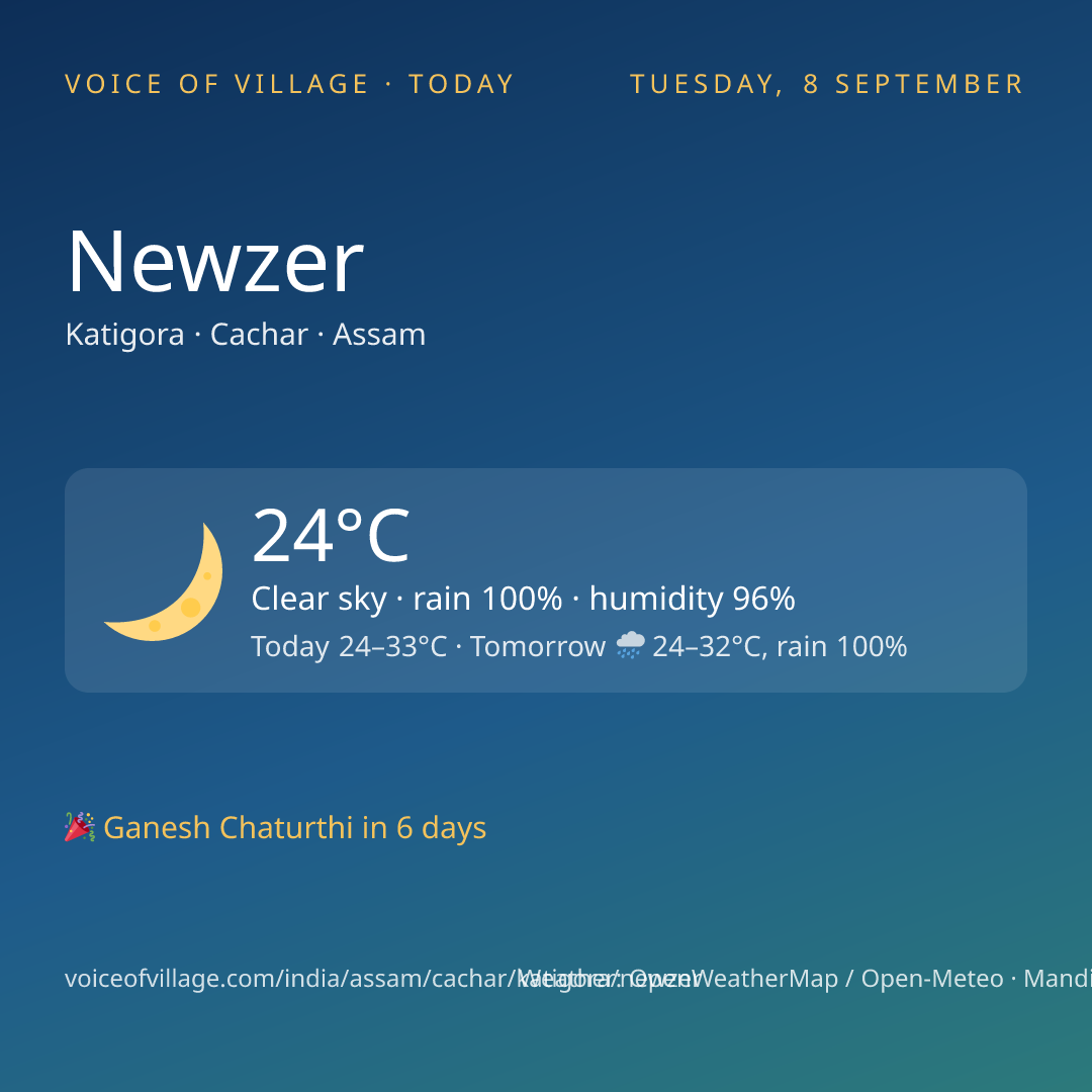 Newzer today