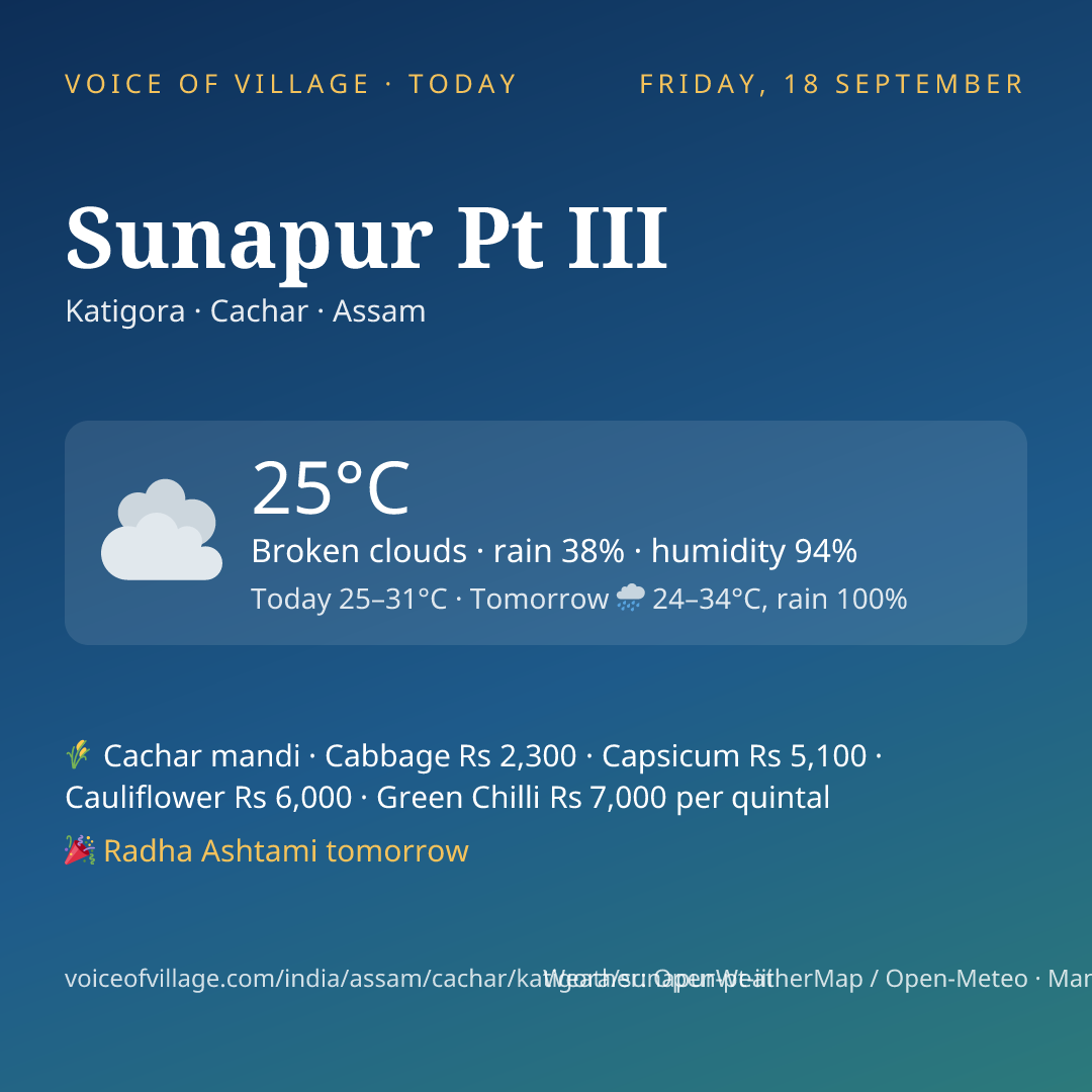 Sunapur Pt III today