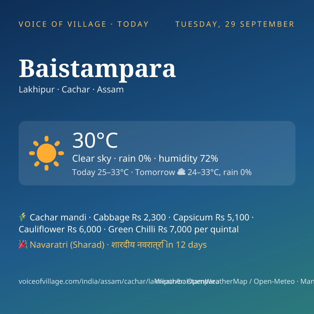 Baistampara today