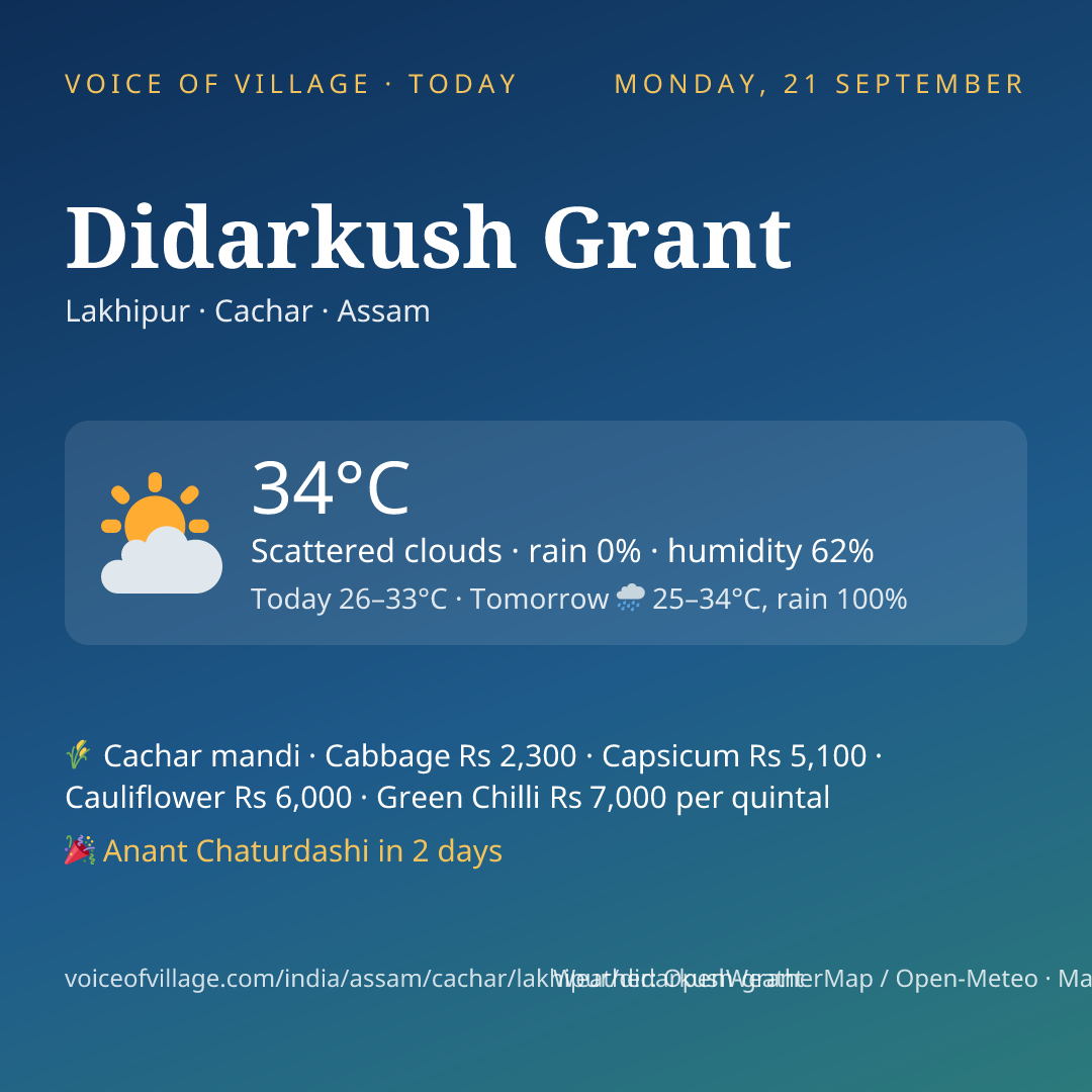 Didarkush Grant today