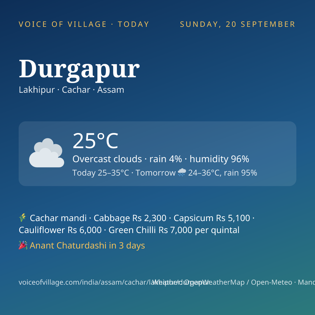 Durgapur today